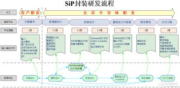 超越摩爾定律 物聯(lián)網(wǎng)一站式封裝設(shè)計(jì)制造服務(wù)的創(chuàng)新與未來(lái)